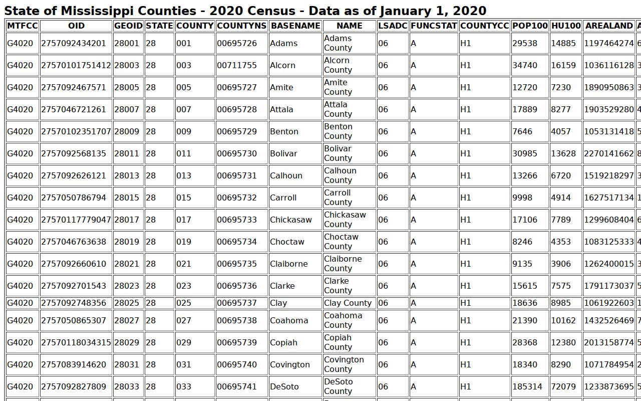 Humphreys County court docket county geography and population source